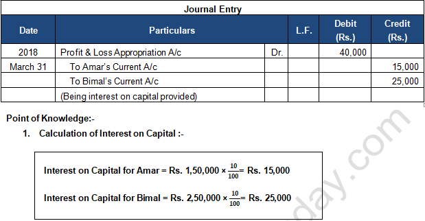 TS Grewal Solution Class 12 Chapter 2 Accounting for Partnership Firms Fundamentals 2020 2021-A23