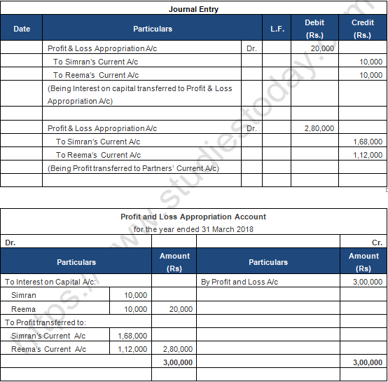 TS Grewal Solution Class 12 Chapter 2 Accounting for Partnership Firms Fundamentals 2020 2021-A26