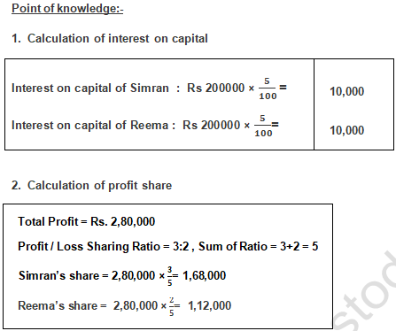 TS Grewal Solution Class 12 Chapter 2 Accounting for Partnership Firms Fundamentals 2020 2021-A27