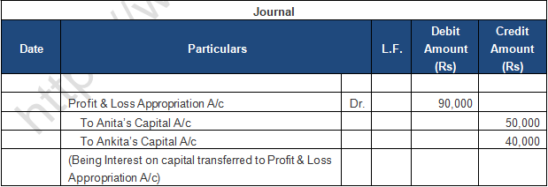 TS Grewal Solution Class 12 Chapter 2 Accounting for Partnership Firms Fundamentals 2020 2021-A28