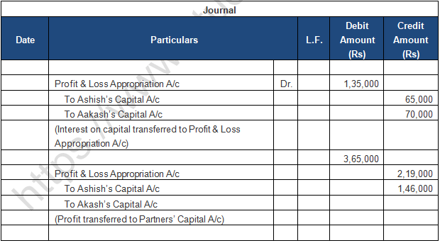 TS Grewal Solution Class 12 Chapter 2 Accounting for Partnership Firms Fundamentals 2020 2021-A30