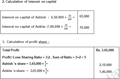 TS Grewal Solution Class 12 Chapter 2 Accounting for Partnership Firms Fundamentals 2020 2021-A32