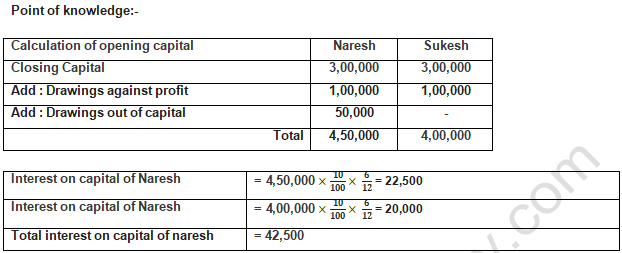 TS Grewal Solution Class 12 Chapter 2 Accounting for Partnership Firms Fundamentals 2020 2021-A34