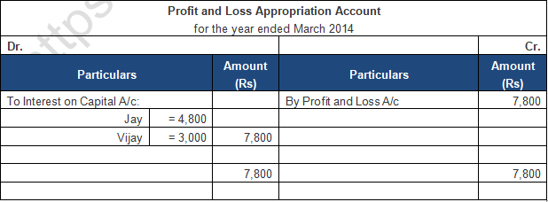 TS Grewal Solution Class 12 Chapter 2 Accounting for Partnership Firms Fundamentals 2020 2021-A36