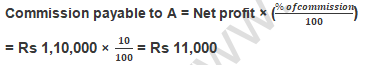 TS Grewal Solution Class 12 Chapter 2 Accounting for Partnership Firms Fundamentals 2020 2021-A40