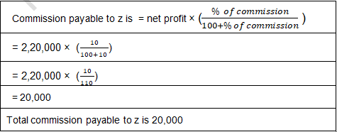 TS Grewal Solution Class 12 Chapter 2 Accounting for Partnership Firms Fundamentals 2020 2021-A41