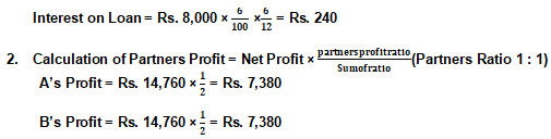 TS Grewal Solution Class 12 Chapter 2 Accounting for Partnership Firms Fundamentals 2020 2021-A6