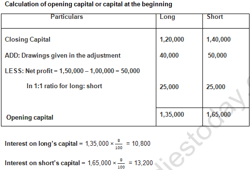 TS Grewal Solution Class 12 Chapter 2 Accounting for Partnership Firms Fundamentals 2020 2021-B10