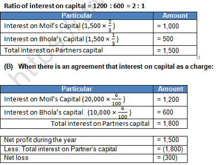 TS Grewal Solution Class 12 Chapter 2 Accounting for Partnership Firms Fundamentals 2020 2021-B12