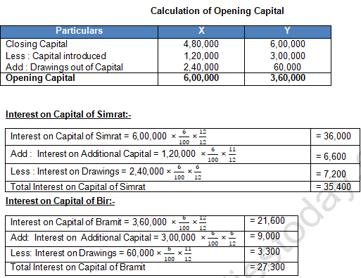 TS Grewal Solution Class 12 Chapter 2 Accounting for Partnership Firms Fundamentals 2020 2021-B14