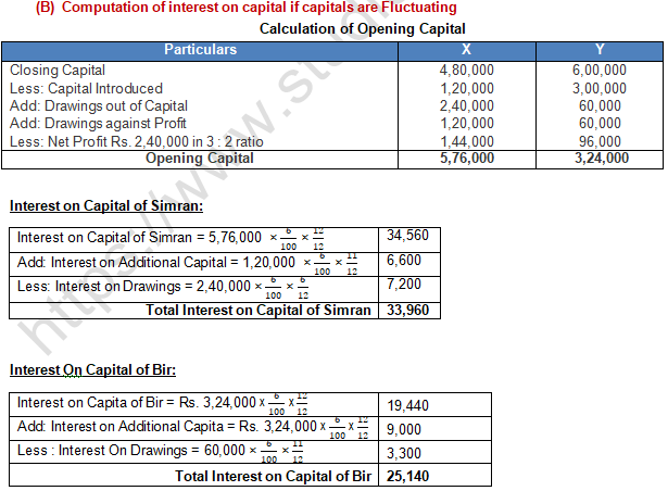 TS Grewal Solution Class 12 Chapter 2 Accounting for Partnership Firms Fundamentals 2020 2021-B15