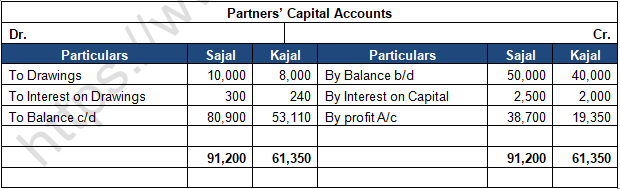 TS Grewal Solution Class 12 Chapter 2 Accounting for Partnership Firms Fundamentals 2020 2021-B21