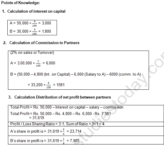 TS Grewal Solution Class 12 Chapter 2 Accounting for Partnership Firms Fundamentals 2020 2021-B23