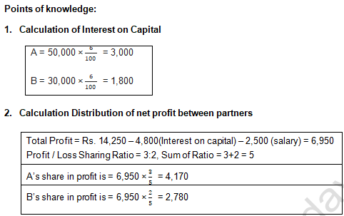 TS Grewal Solution Class 12 Chapter 2 Accounting for Partnership Firms Fundamentals 2020 2021-B26