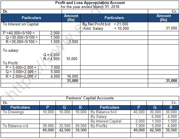 TS Grewal Solution Class 12 Chapter 2 Accounting for Partnership Firms Fundamentals 2020 2021-B27