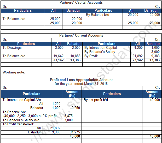 TS Grewal Solution Class 12 Chapter 2 Accounting for Partnership Firms Fundamentals 2020 2021-B30