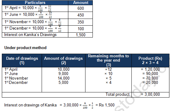 TS Grewal Solution Class 12 Chapter 2 Accounting for Partnership Firms Fundamentals 2020 2021-B4