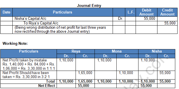 TS Grewal Solution Class 12 Chapter 2 Accounting for Partnership Firms Fundamentals 2020 2021-B43