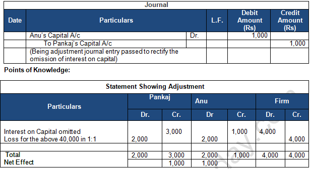 TS Grewal Solution Class 12 Chapter 2 Accounting for Partnership Firms Fundamentals 2020 2021-B45