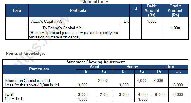 TS Grewal Solution Class 12 Chapter 2 Accounting for Partnership Firms Fundamentals 2020 2021-B46