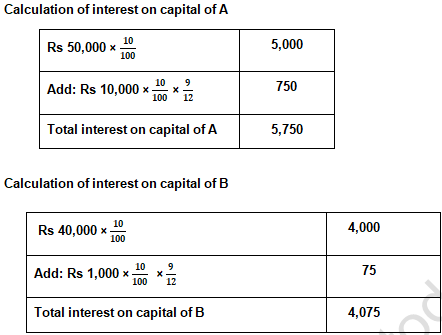 TS Grewal Solution Class 12 Chapter 2 Accounting for Partnership Firms Fundamentals 2020 2021-B5