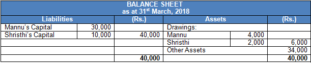 TS Grewal Solution Class 12 Chapter 2 Accounting for Partnership Firms Fundamentals 2020 2021-B59