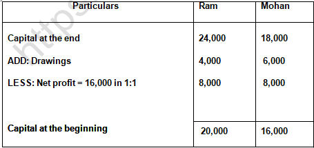 TS Grewal Solution Class 12 Chapter 2 Accounting for Partnership Firms Fundamentals 2020 2021-B6