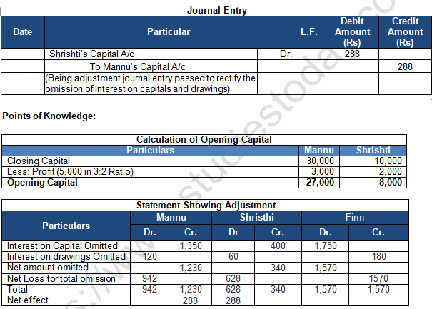 TS Grewal Solution Class 12 Chapter 2 Accounting for Partnership Firms Fundamentals 2020 2021-B60