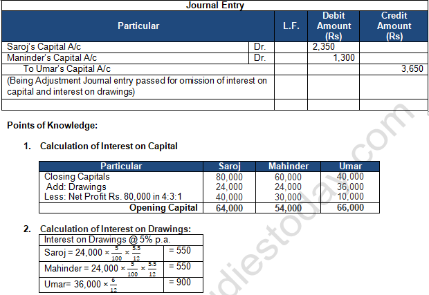 TS Grewal Solution Class 12 Chapter 2 Accounting for Partnership Firms Fundamentals 2020 2021-B64