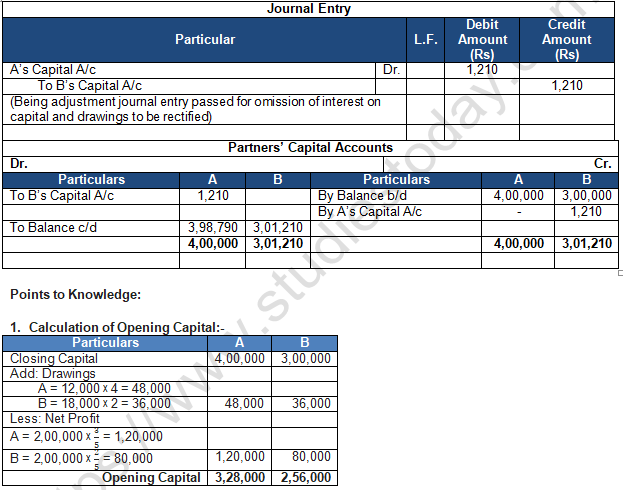 TS Grewal Solution Class 12 Chapter 2 Accounting for Partnership Firms Fundamentals 2020 2021-B67