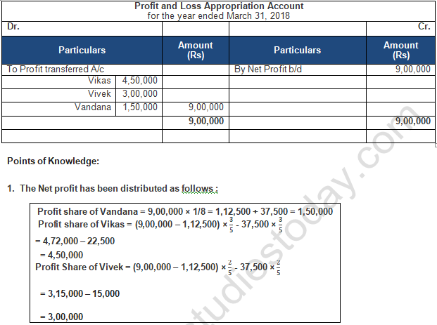 TS Grewal Solution Class 12 Chapter 2 Accounting for Partnership Firms Fundamentals 2020 2021-B79