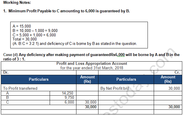 TS Grewal Solution Class 12 Chapter 2 Accounting for Partnership Firms Fundamentals 2020 2021-B84