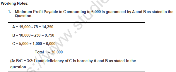 TS Grewal Solution Class 12 Chapter 2 Accounting for Partnership Firms Fundamentals 2020 2021-B85