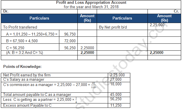 TS Grewal Solution Class 12 Chapter 2 Accounting for Partnership Firms Fundamentals 2020 2021-B86