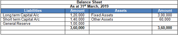 TS Grewal Solution Class 12 Chapter 2 Accounting for Partnership Firms Fundamentals 2020 2021-B9