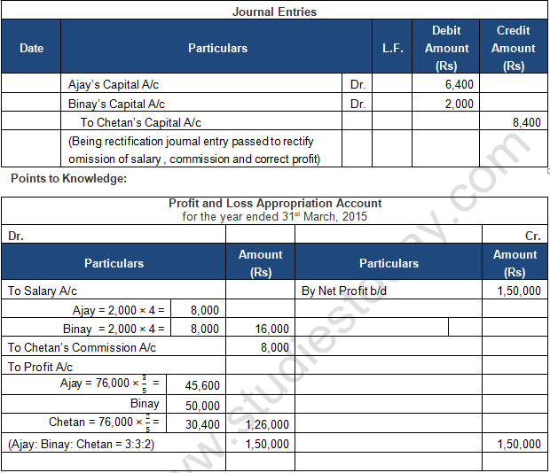 TS Grewal Solution Class 12 Chapter 2 Accounting for Partnership Firms Fundamentals 2020 2021-B92