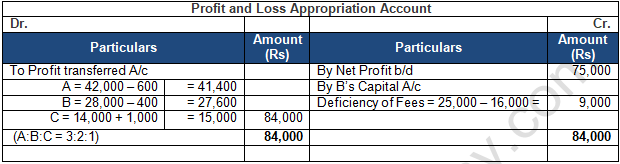 TS Grewal Solution Class 12 Chapter 2 Accounting for Partnership Firms Fundamentals 2020 2021-B95