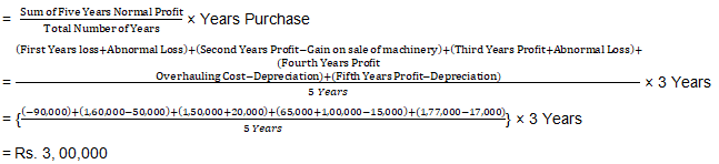 TS Grewal Solution Class 12 Chapter 3 Goodwill Nature and Valuation 2020 2021-10