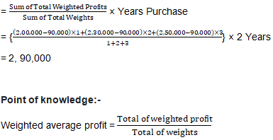 TS Grewal Solution Class 12 Chapter 3 Goodwill Nature and Valuation 2020 2021-14