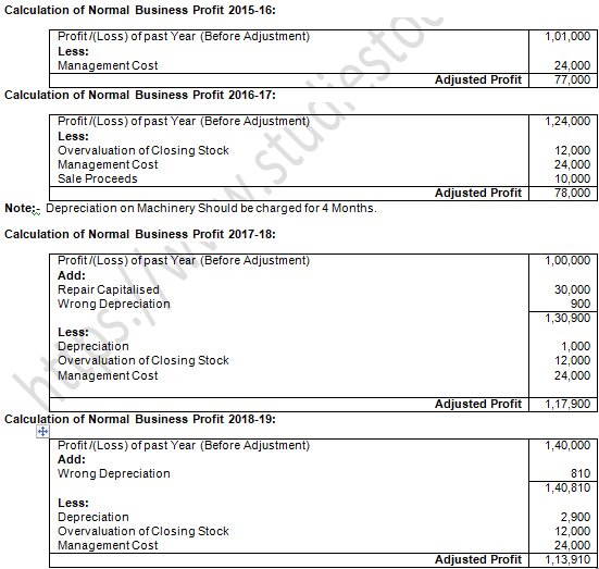 TS Grewal Solution Class 12 Chapter 3 Goodwill Nature and Valuation 2020 2021-26