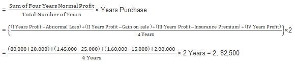 TS Grewal Solution Class 12 Chapter 3 Goodwill Nature and Valuation 2020 2021-7