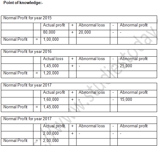 TS Grewal Solution Class 12 Chapter 3 Goodwill Nature and Valuation 2020 2021-8