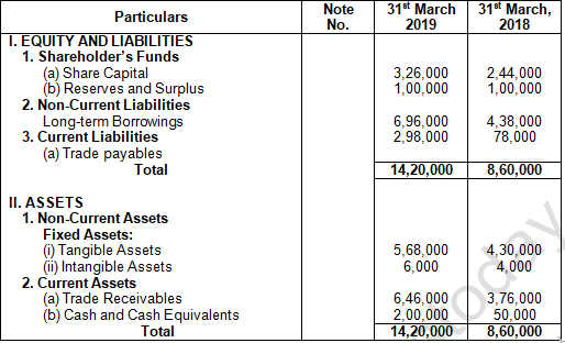 TS Grewal Solution Class 12 Chapter 3 Tools of Financial Statement Analysis 2020 2021-A