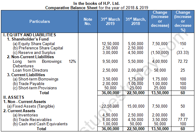 TS Grewal Solution Class 12 Chapter 3 Tools of Financial Statement Analysis 2020 2021-A10