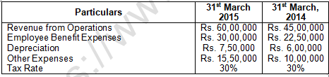 TS Grewal Solution Class 12 Chapter 3 Tools of Financial Statement Analysis 2020 2021-A11