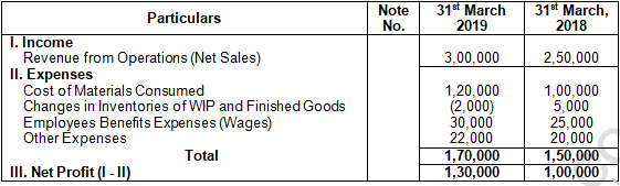 TS Grewal Solution Class 12 Chapter 3 Tools of Financial Statement Analysis 2020 2021-A15