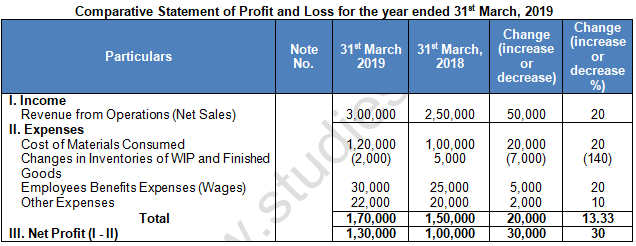 TS Grewal Solution Class 12 Chapter 3 Tools of Financial Statement Analysis 2020 2021-A16