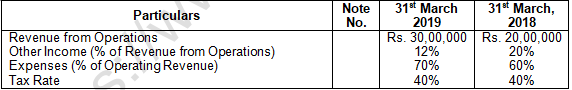 TS Grewal Solution Class 12 Chapter 3 Tools of Financial Statement Analysis 2020 2021-A17