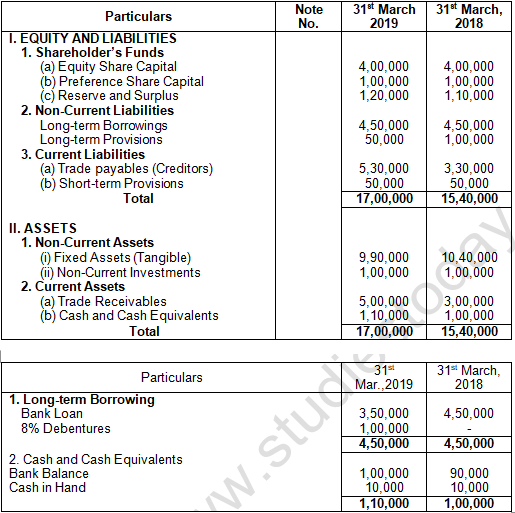 TS Grewal Solution Class 12 Chapter 3 Tools of Financial Statement Analysis 2020 2021-A2