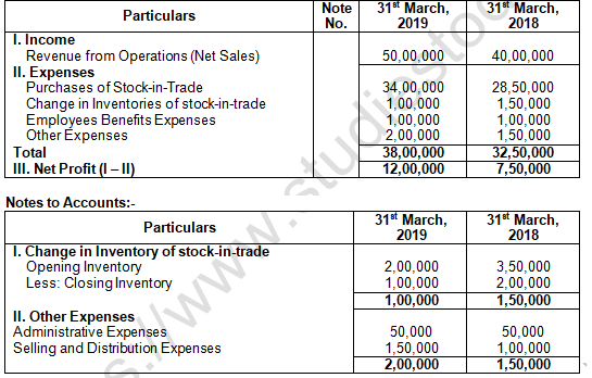 TS Grewal Solution Class 12 Chapter 3 Tools of Financial Statement Analysis 2020 2021-A21